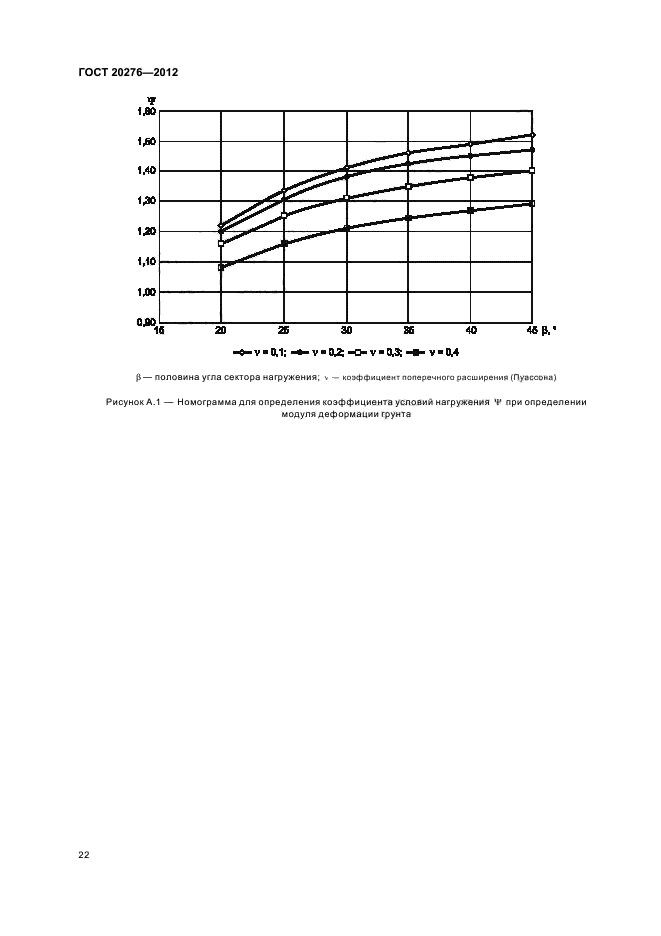 гост 20276-2012 гост 20276-2012