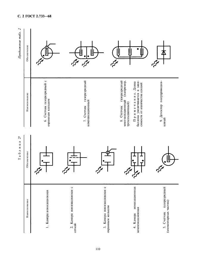 Ескд условно графические