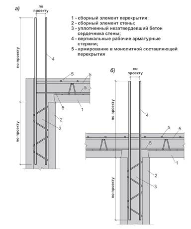 ТКП ПР1ред - Бетон и железобет констр - Нормы проект PDF