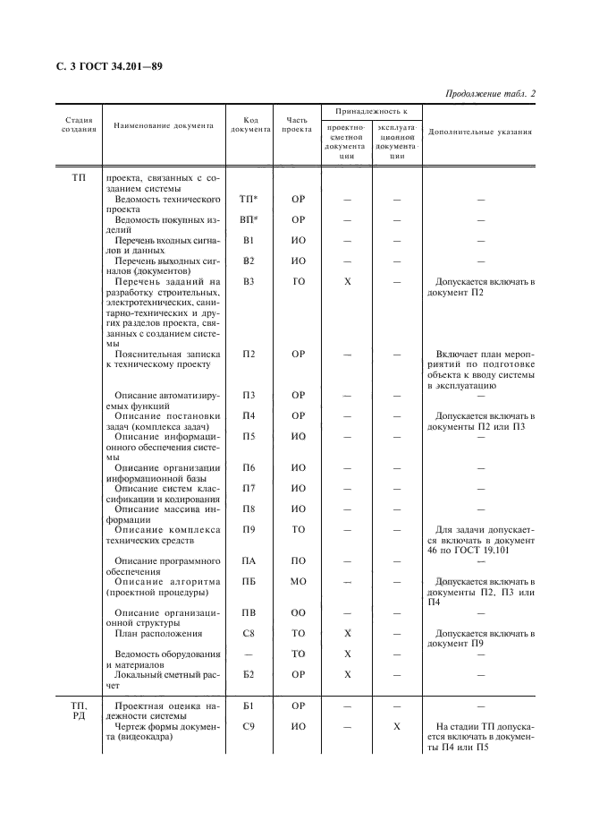 Гост по техническому проекту