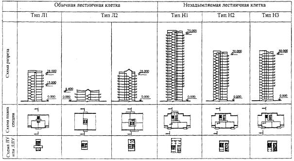 На рисунке изображены здание и стоящее рядом дерево высота здания 28м