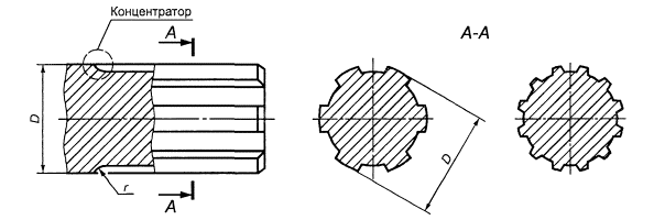 Шлицевой вал на чертеже