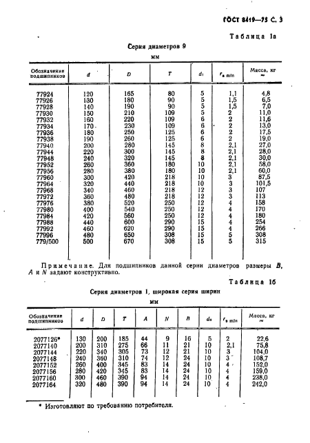 Основные размеры