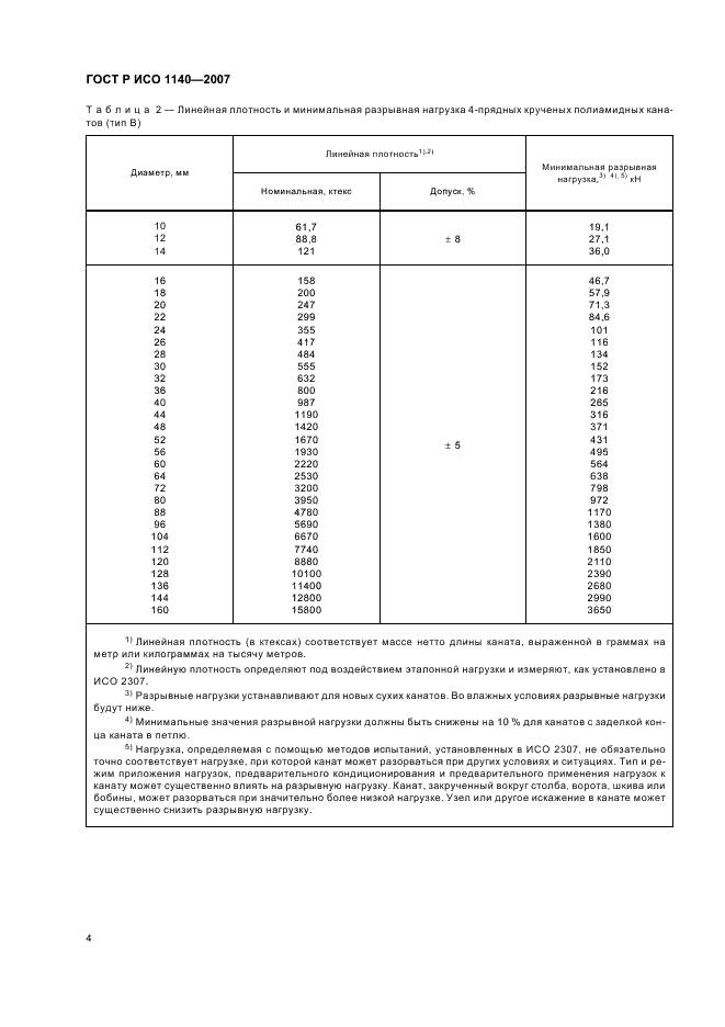 Эталонный образец типа 1 по гост р исо 9934 2