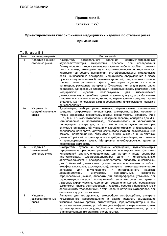 Класс потенциального риска применения медицинского изделия. Класс в зависимости от потенциального риска применения 2а. Классы риска медицинских изделий.