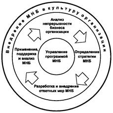 План непрерывности бизнеса