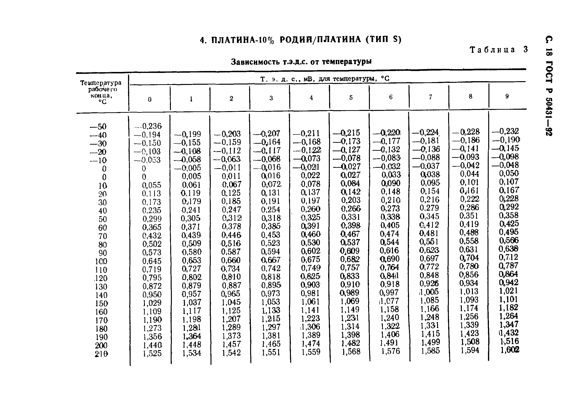 ГОСТ Р 50431-92 Термопары. Часть 1. Номинальные статические характеристики преоб