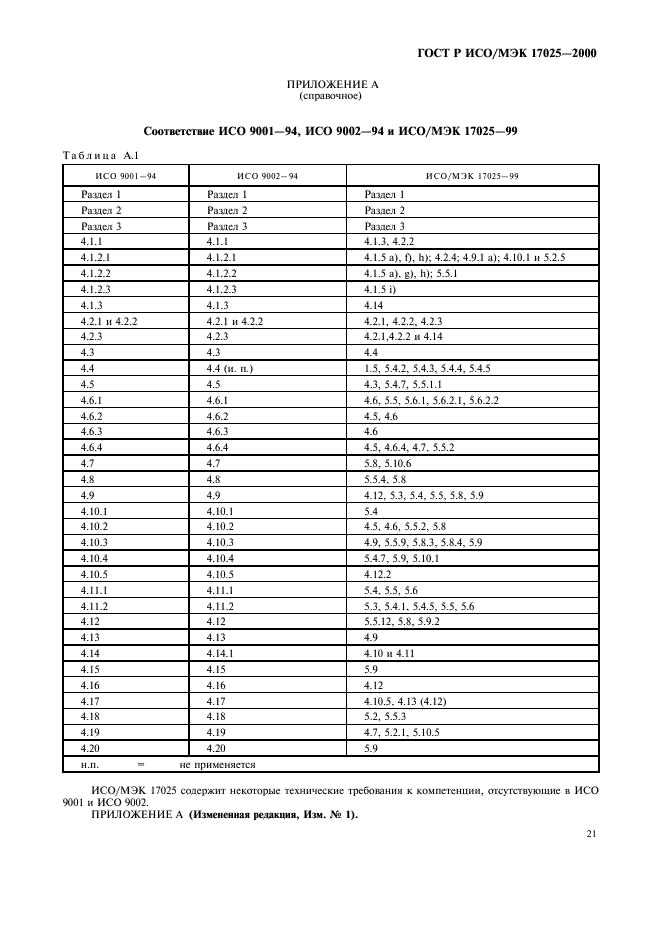 17025-2019 Требования к испытательным лабораториям. Стандартом 17025.