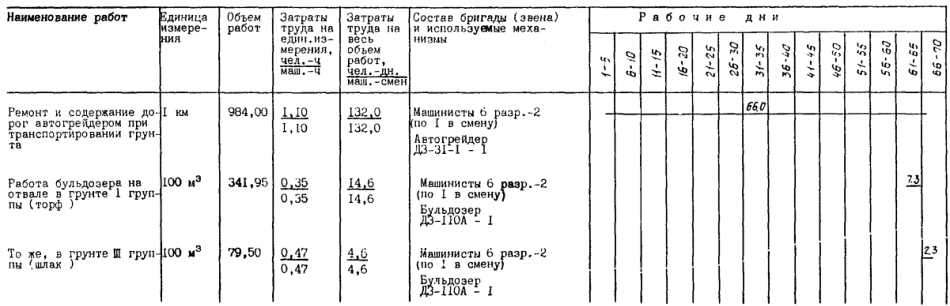 Технологическая карта на буровзрывные работы