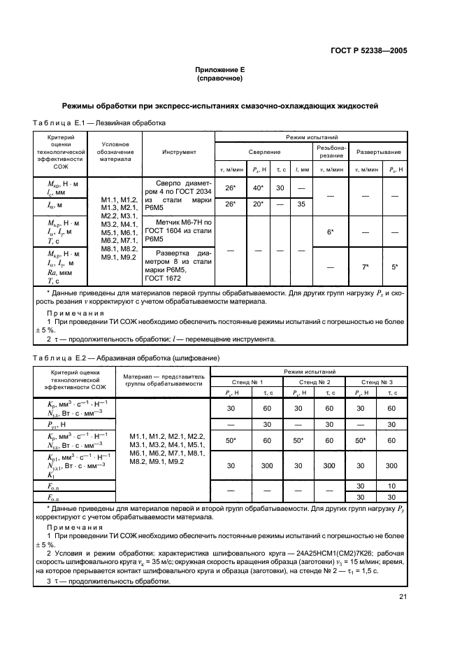 Акт испытания абразивных кругов образец