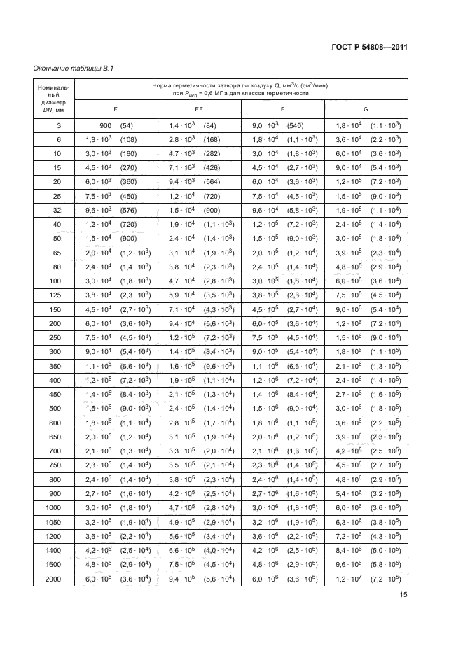 Герметичность 54808. НСХ по ГОСТ 6651-2009. Термосопротивление ГОСТ 6651-2009. Таблица подсчета круглого леса. Кубатура круглого леса таблица 6.