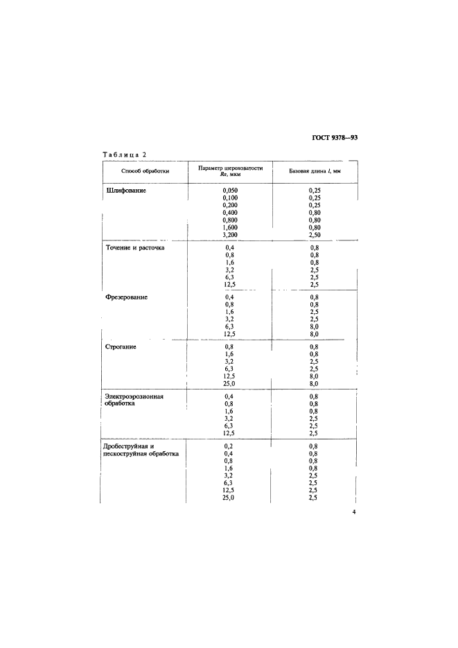 Образец шероховатости поверхности гост