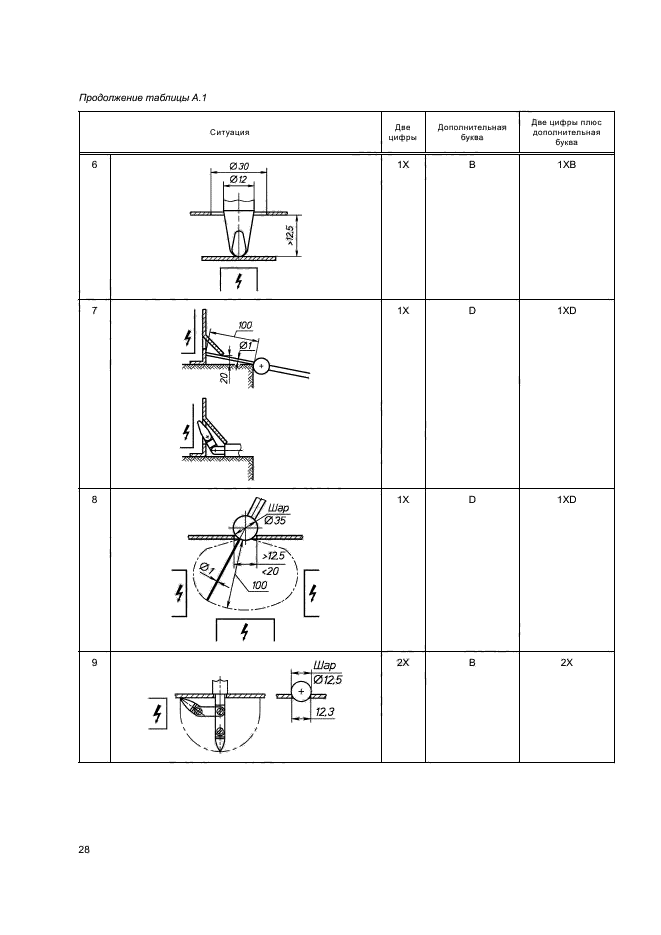 степень защиты ip (гост 14254-96). Ip55 по гост 14254-2015. гост на степень защиты по ip. разбрызгиватель гост 14254-2015. гост 14254 степень защиты.