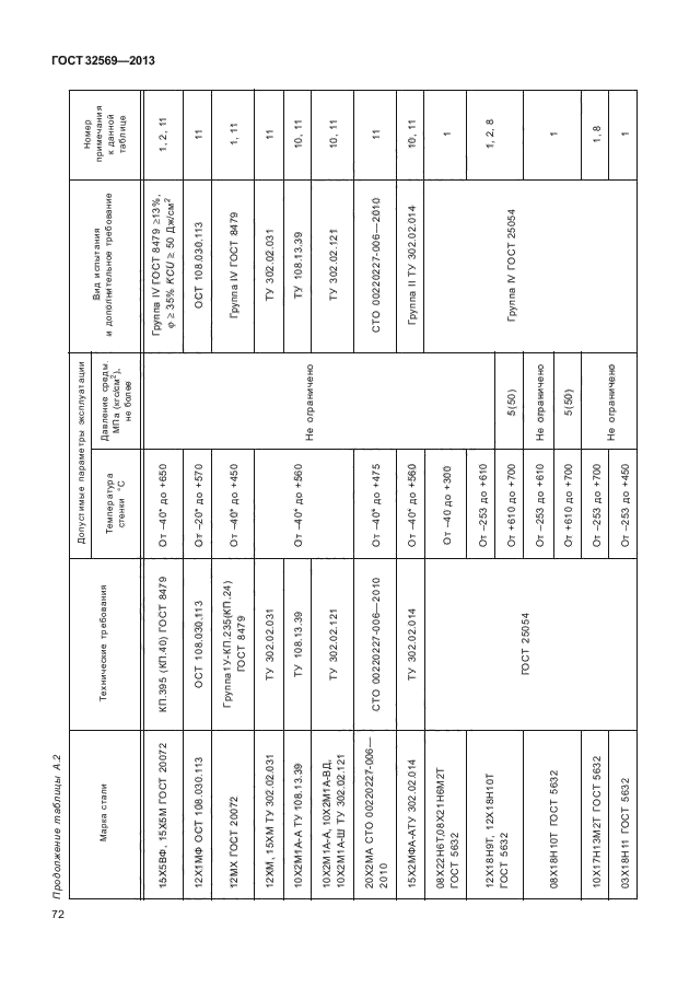 32569 2013. Таблица 5.1 ГОСТ 32569-2013. Журнал по сварке трубопроводов ГОСТ 32569-2013. Журнал по сварке трубопроводов ГОСТ 32569-2013 форма 3. ГОСТ 32569-2013 спецификация.