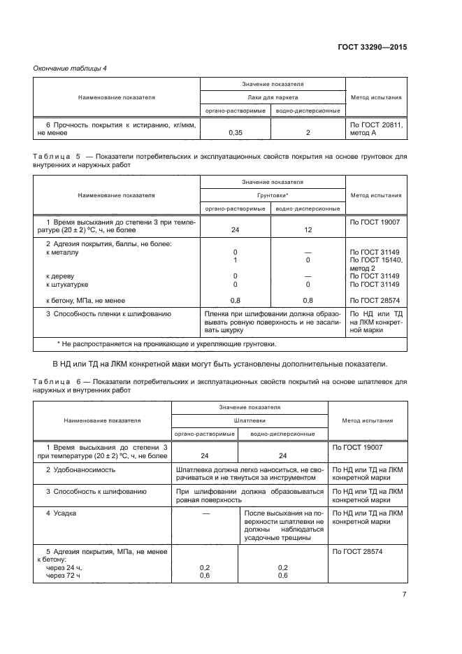 Степени высыхания краски