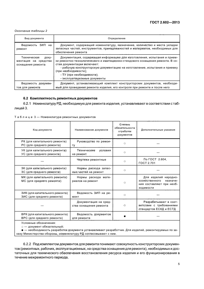 Документация ремонта