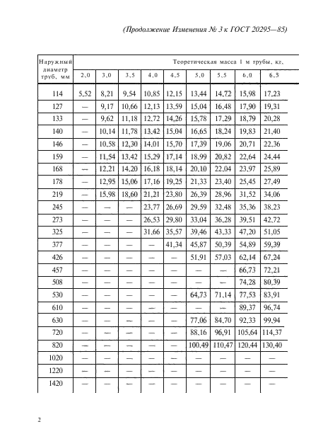 ГОСТ 10704-91. Трубы стальные электросварные прямошовные