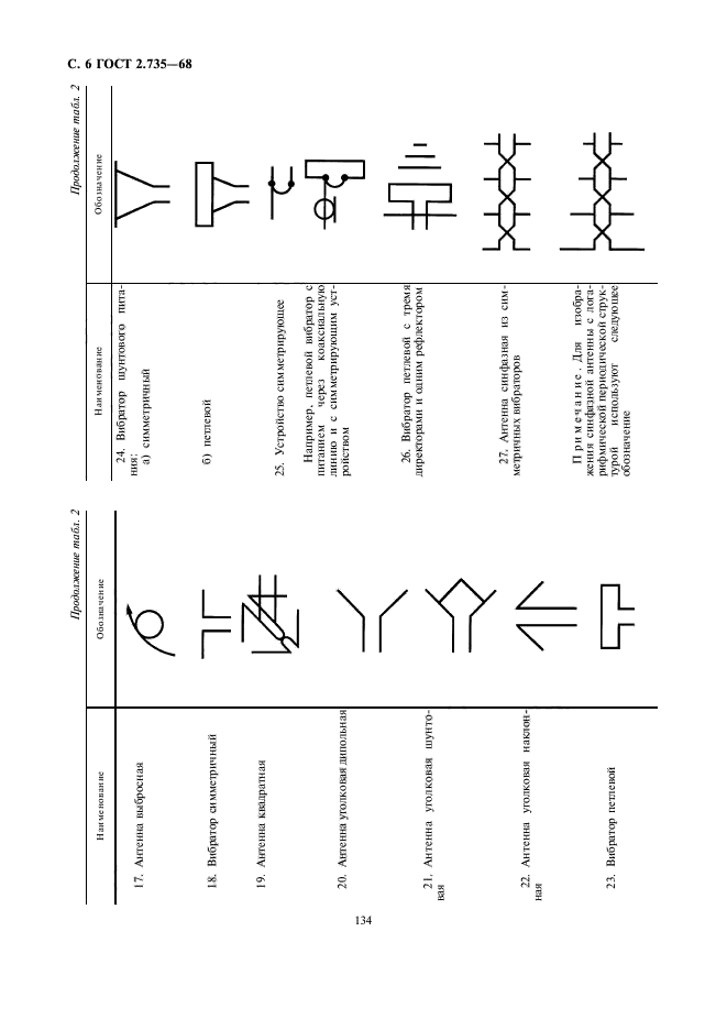 Антенна на схеме гост