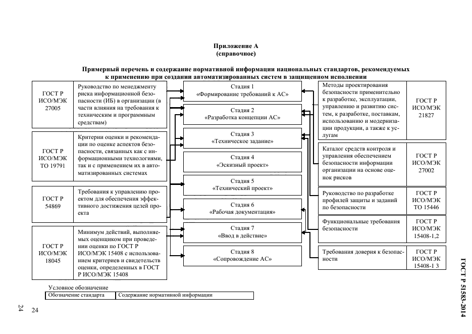 Эксплуатация информационных систем в защищенном