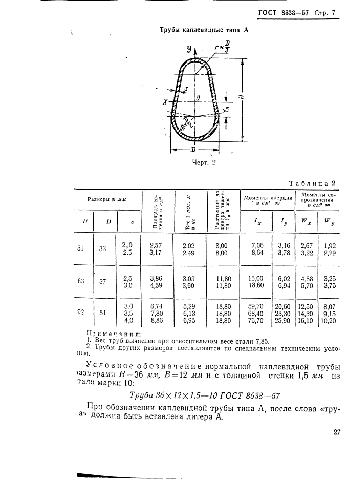 Толщина трубы 57