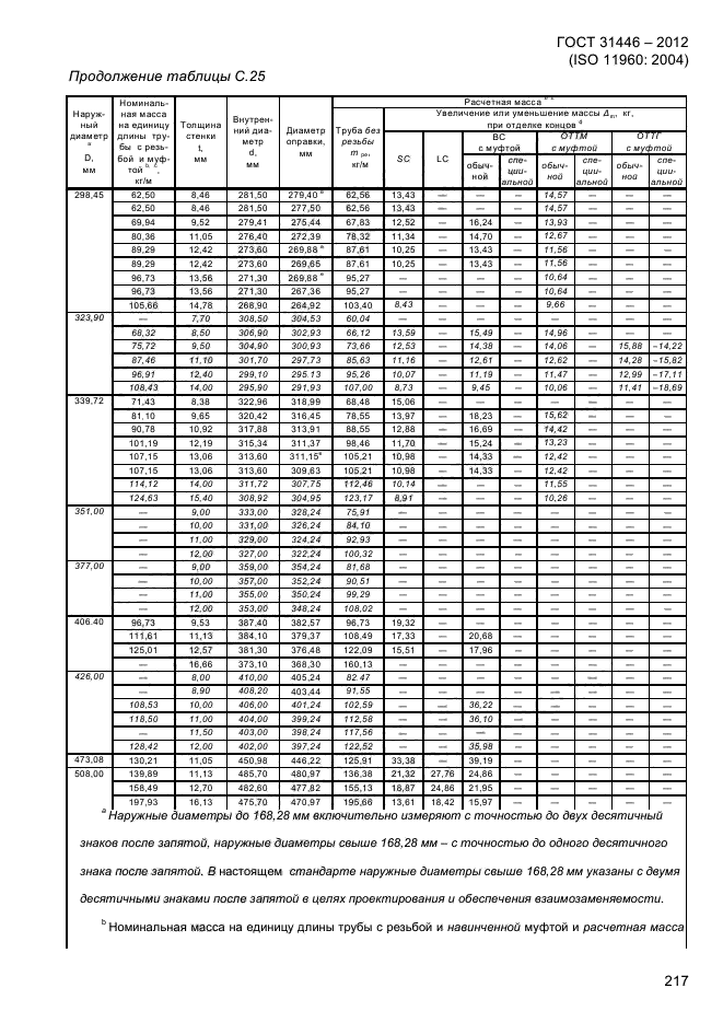 Толщина стенки обсадной колонны