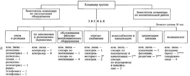 Паспорт защитного сооружения гражданской обороны образец