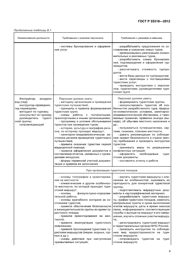 Гост туристские услуги средства размещения