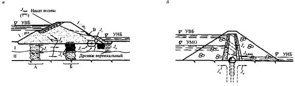 Заложение откоса грунтовой плотины равняется - 95 фото