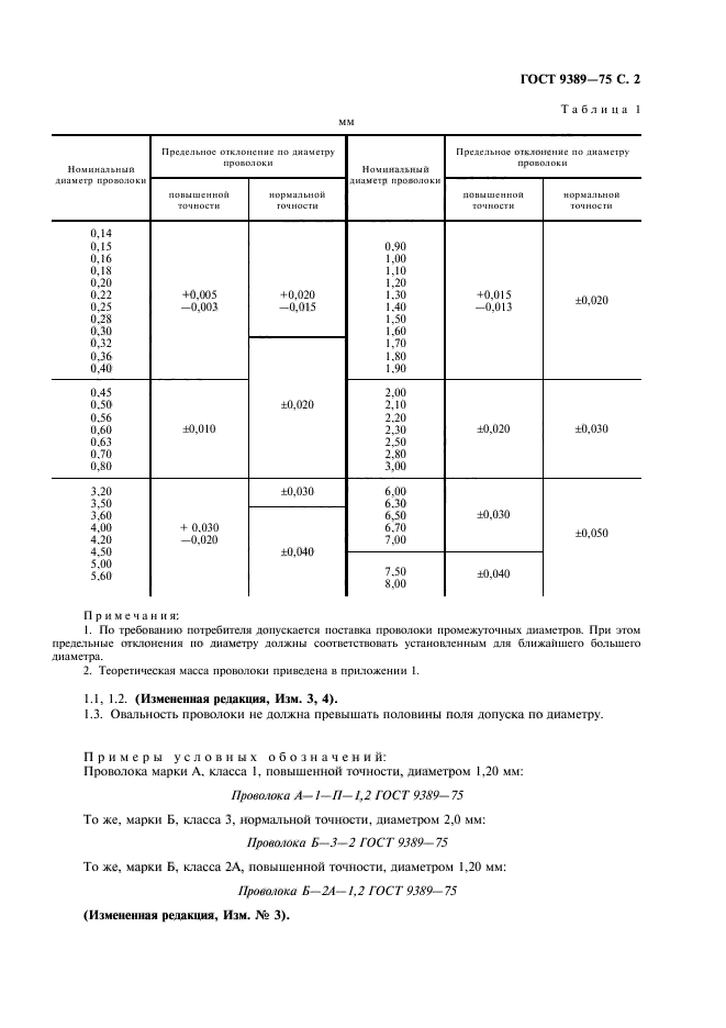 Марка стали проволоки. ГОСТ 9389-75. Проволока б-2-1 ГОСТ 9389-75. Химический состав пружинной проволоки 2 класса. Пружина кручения ГОСТ 9389-75.