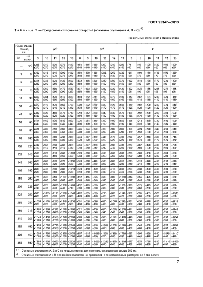 Номинальные линейные размеры. ГОСТ 25346-89 числовые отклонения вала. Допуск отклонения отверстий. Таблица отклонений размеров отверстий. ГОСТ отклонений отверстия и вала.