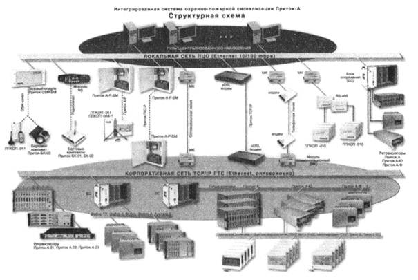 СПИ АТЛАС-20 Блок Высокочастотного Уплотнения БВУ исп 02 (БВУ исп 02)