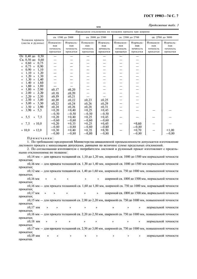 Размеры листов проката. Лист 4 ГОСТ 19903-2015. Лист 8 ГОСТ 19903-2015. Лист 16 ГОСТ 19903-74. Лист 5 ГОСТ 19903-2015.