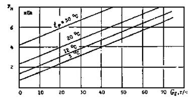 Эжектор ЭИ-18