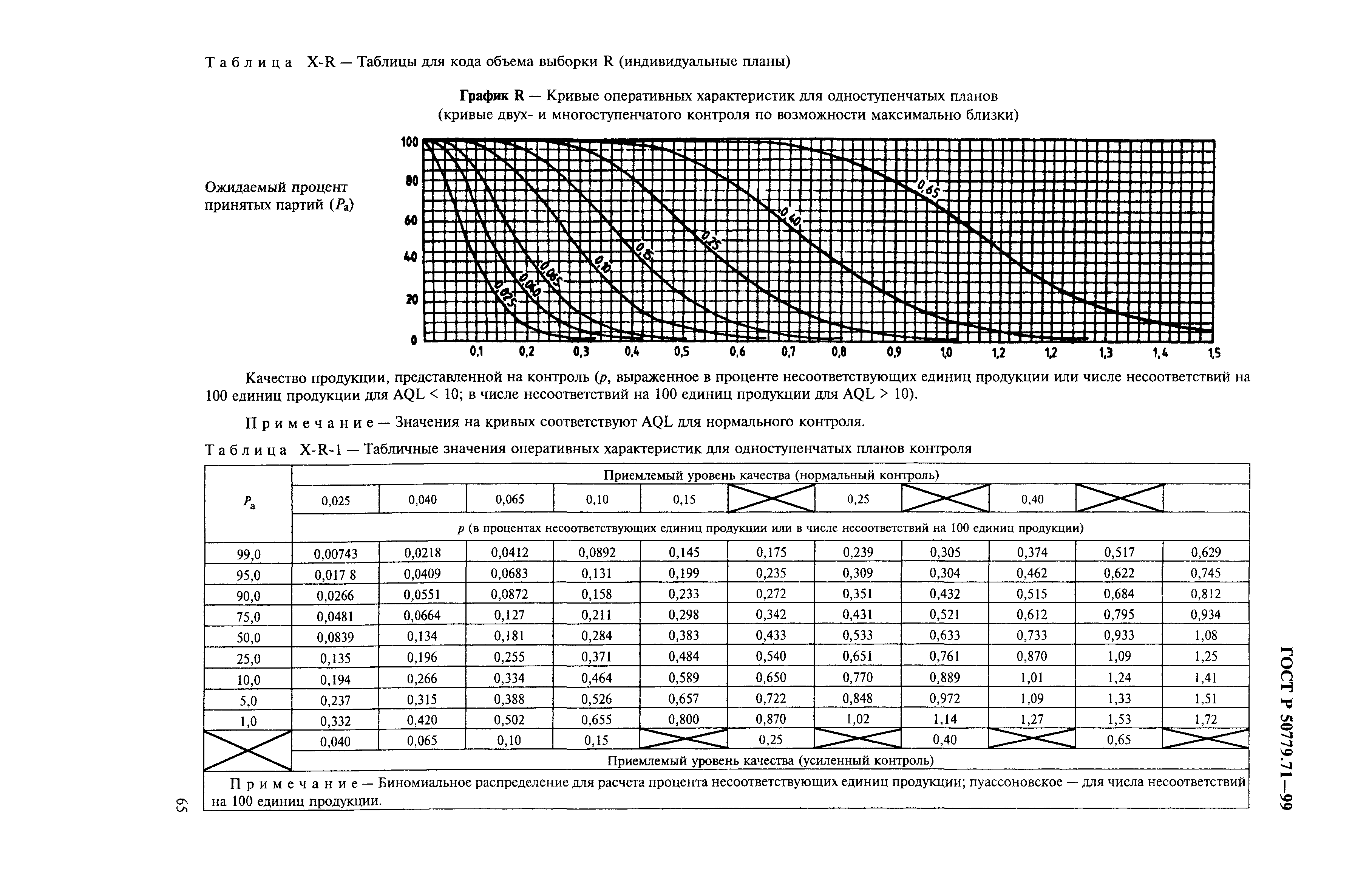 Планы выборочного контроля