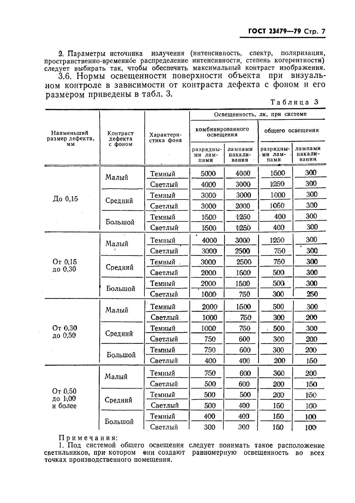 Какие факторы согласно гост р 58399 2019 должны учитываться при выборе схемы контроля