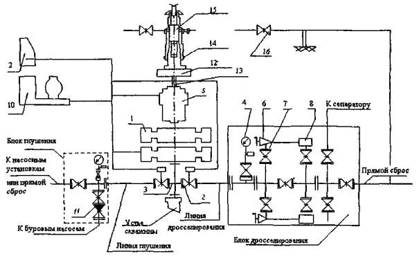           1993  SU 1816853 A1    E21B4325  E21B4327