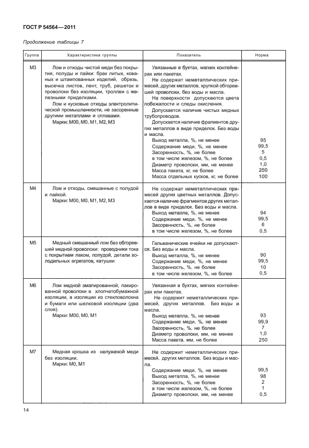 Удостоверение о взрывобезопасности лома и отходов цветных металлов образец