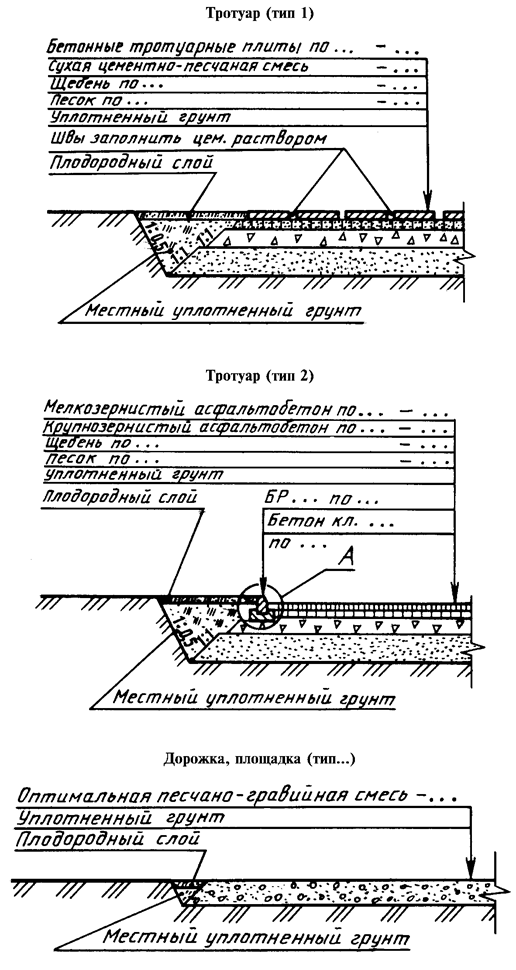 Асфальтобетонное тротуарное покрытие Тип 1. Конструкция покрытия схема тротуарной плитки. Технологическая карта на устройство тротуаров из асфальтобетона. Покрытие тротуарной плиткой узел.