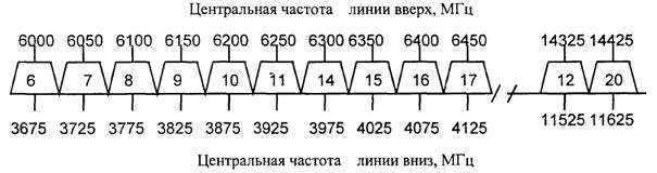 Частота центр. Частотный план ABS-2a. Частотный план с диапазона экспресс. Линия частот. Частотный план спутника экспресс ам5.