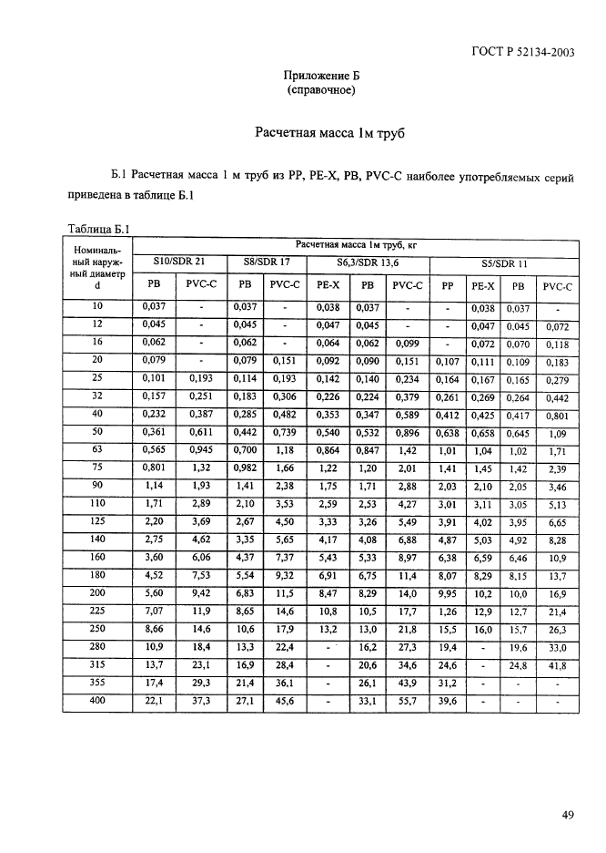 Термопласты госты