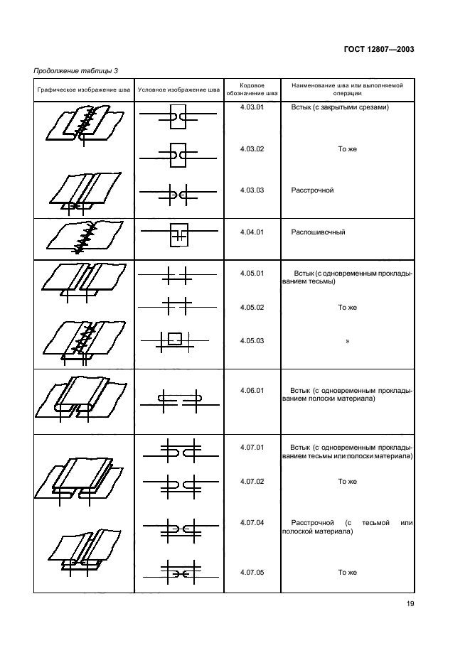 Классификация швов ГОСТ 12807-2003. Условные обозначения швов швейных. ГОСТ 12807 изделия Швейные. Виды машинных швов и их названия. Название стыки