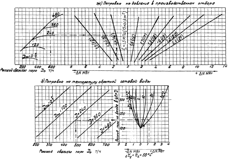 Пт 135. Диаграмма режимов т-100-130 двухступенчатый подогрев. Диаграмма режимов турбины пт 135. Турбина пт 135/165 130/15. Энергетическая характеристика турбины.
