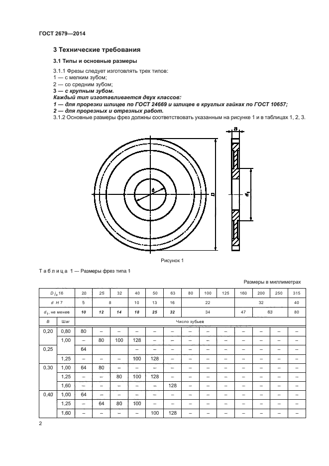 Фреза 2679 2014