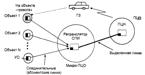 Должностная инструкция дежурного пцо Должностная инструкция дежурного пцо