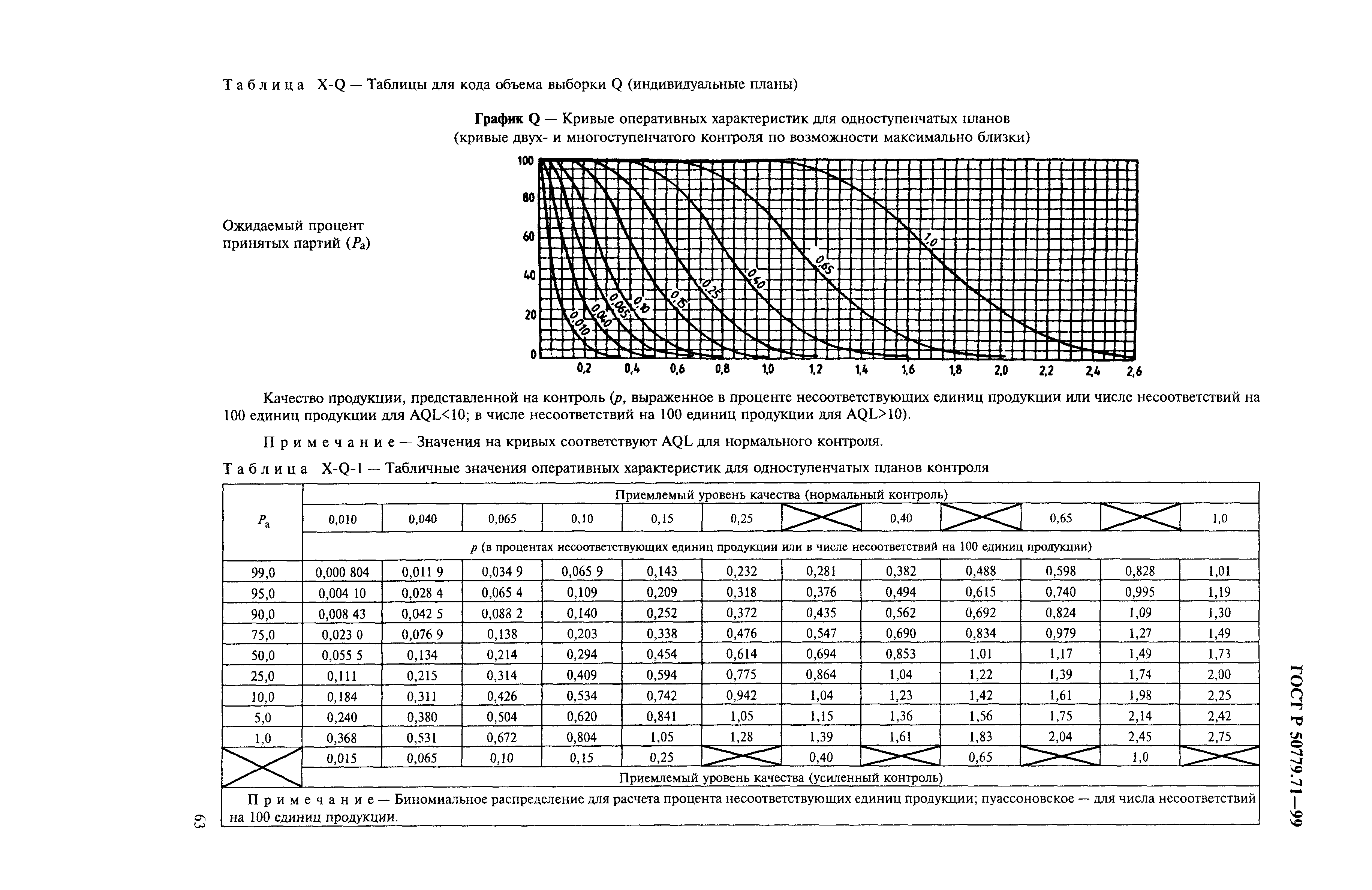 Планы выборочного контроля