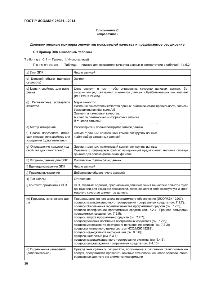 Акт тестирования программного обеспечения образец