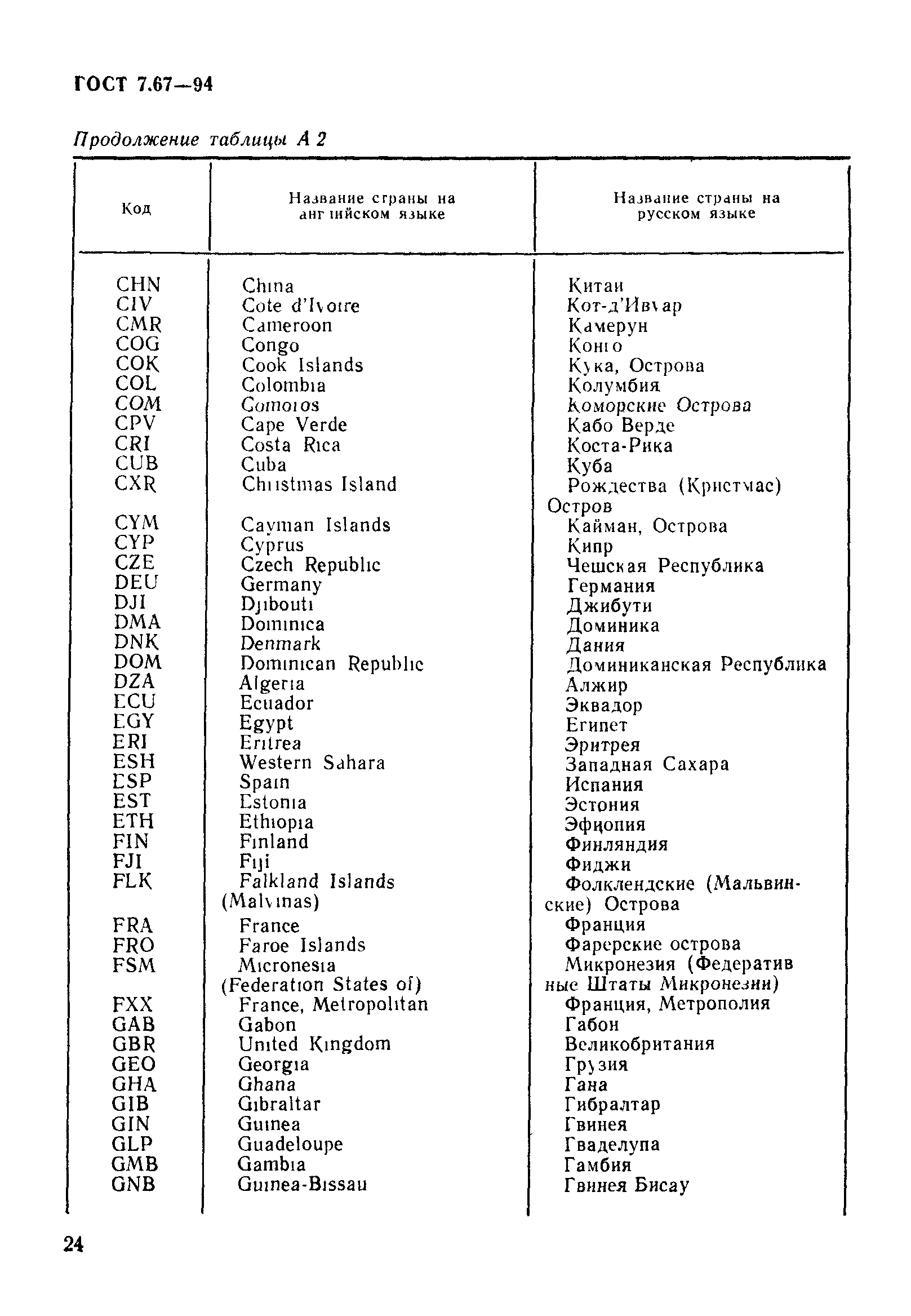 Код израиля