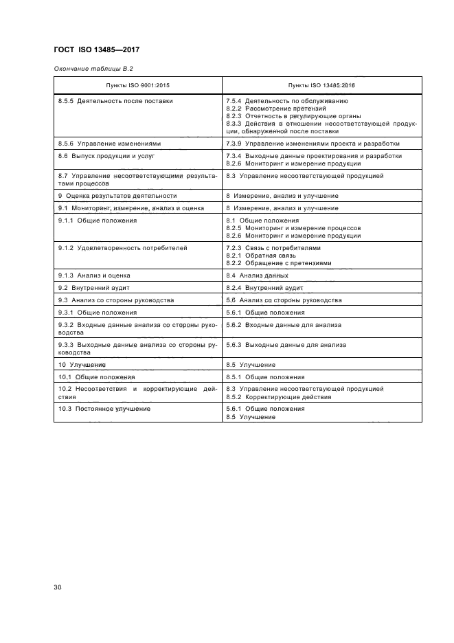 ГОСТ ISO 13485-2017 Изделия медицинские. Системы менеджмента качества ...