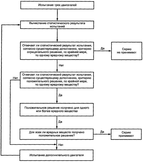 ��������: 1