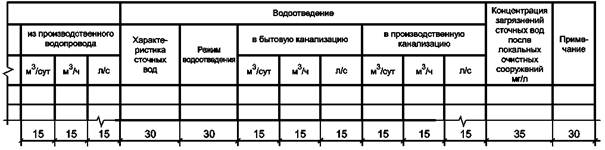 Образец баланса водопотребления и водоотведения подключаемого объекта